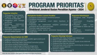 Program Prioritas Ditjen Badilag Tahun 2024