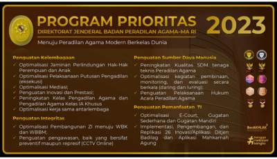 Program Prioritas Dirjen Badilag Th. 2023
